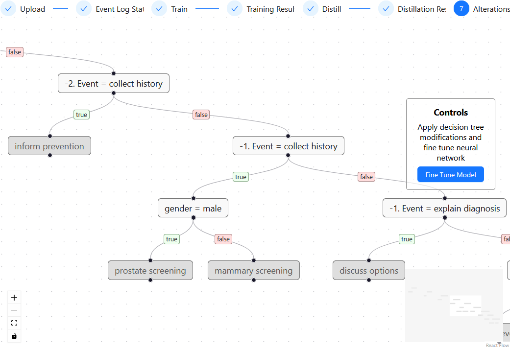 FAIR PBPM Screenshot